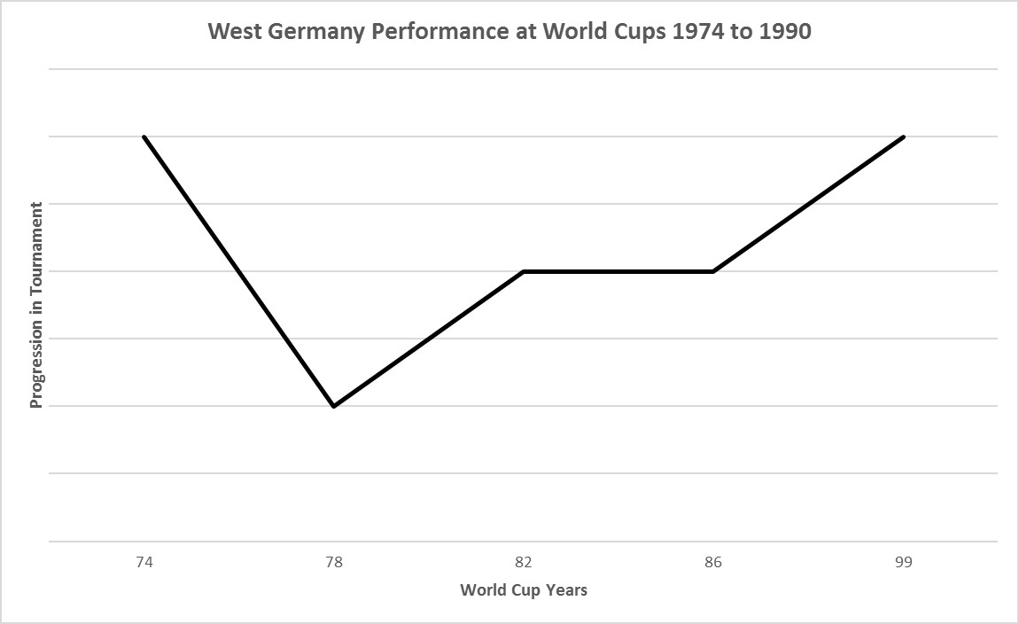 WGWCUP